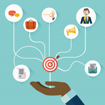 customer relationship management